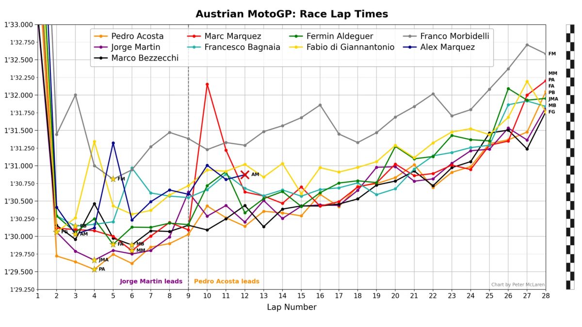 «Неподходящий уик-энд» стоил ди Джаннантонио результата в Австрии MotoGP